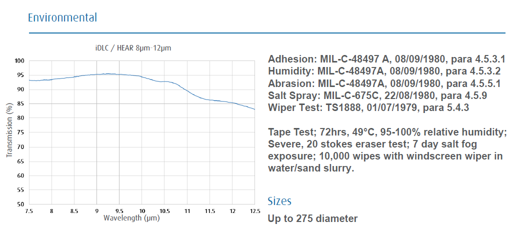 Infrared iDLC® Coatings